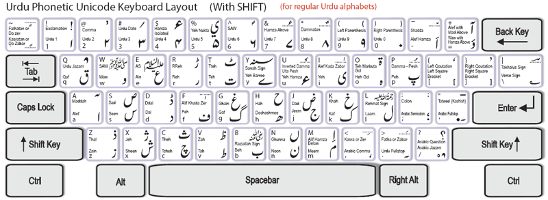 Urdu Phonetic Keyboard Layout